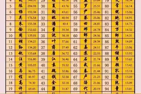 安徽省百家姓（完整版）：快来看看你的姓氏上榜了吗？图片
