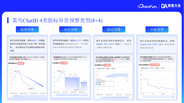 菜鸟集团 ChatBI 在物流领域实践
