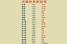 终于有人把历届世界杯冠军，整理出来了，涨知识 ，收藏看看吧图片