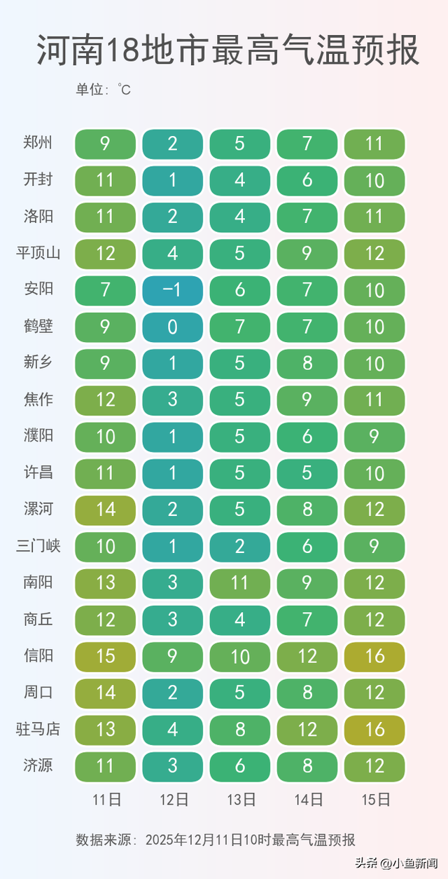 三预警齐发！明天河南进入雨雪最强阶段！