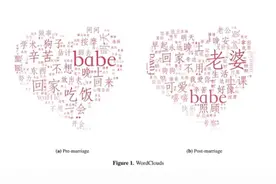 科研人的“恋爱脑”：结婚一周年，送一篇“paper”图片