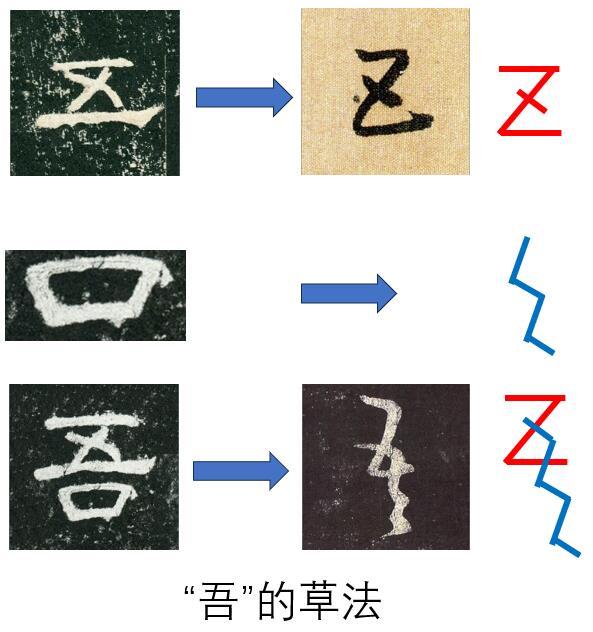 方寸之间见天地：“口”部草法里的汉字简化智慧