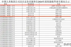 中国人寿总部录取6人，人大登顶，只有清北人了，京内高校优势大图片
