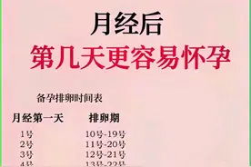 女人想生孩子的备孕排卵时间表图片