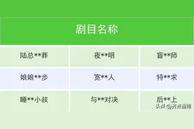微信、抖音、快手相继宣布：打击违规微短剧！图片