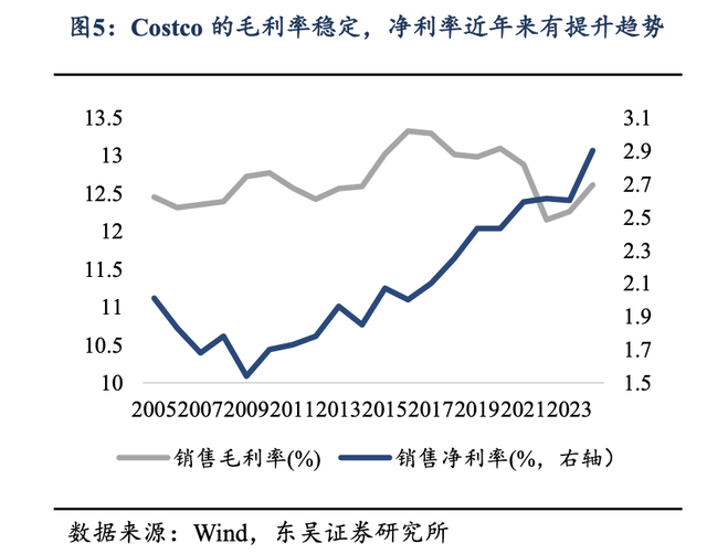 京东、美团、盒马的“硬折扣”博弈