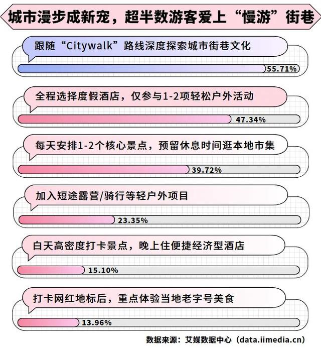 文旅迎来新叙事