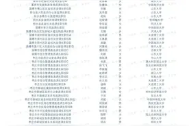 山东2024年定向选调人员拟录取名单，来了！985/211占9成图片