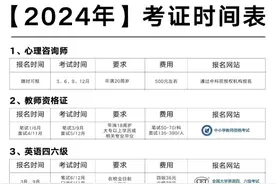 【收藏】2024年国家承认的证件考试有84个，有没有你想考的图片