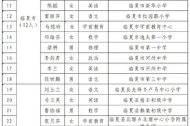 临夏州教育局关于对2024年临夏州中小学幼儿园学科带头人、骨干教师、青年教学能手评选认定名单的公示图片