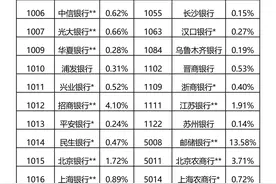 500亿元！储蓄国债今天开卖图片