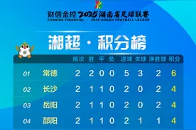 刚刚，“湘超”积分榜、射手榜更新！图片