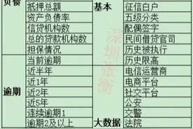 贷款审批真相图片