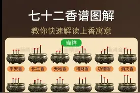 七十二香谱，教我们快速解读上香寓意！！！图片