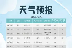 @青岛人，事关五一假期出行！这些区域将限行+高速管制！图片