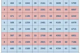 教师薪级工资对照表，对照一下，你的是多少？图片