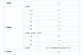 你还存钱吗？多家银行下调存款利率，10万存5年利息少1250元图片