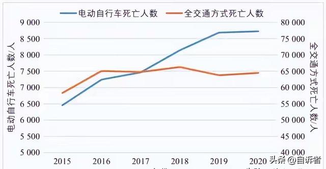 工信部点名！最严电动车新规“翻车”了？新车卖不动，旧车不让买