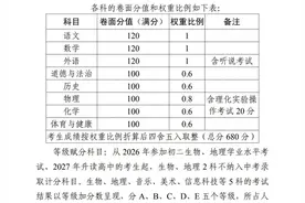 东莞中考改革，化学满分拟从80分减至60分，生物、地理不纳入总分，专家：不能再用升学率评价初中办学图片