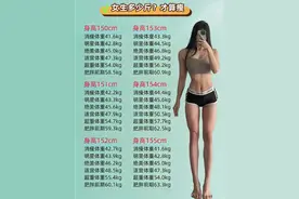 身高160，体重在这个范围内，不算胖！附其他身高体重对照表图片