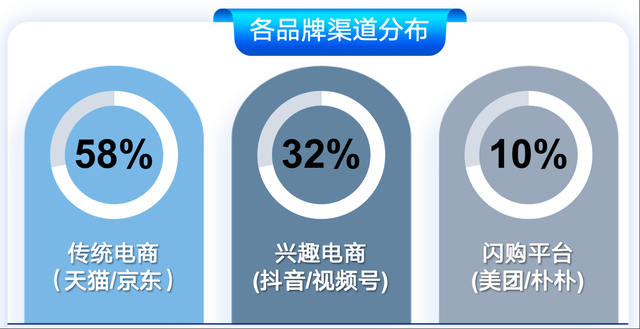 毛利率60%、月销1000万，又一商家在蓝海类目干成了