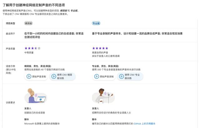 AI入侵播客圈！比真人配音还逼真？实测微软AI语音角色“晓晓”