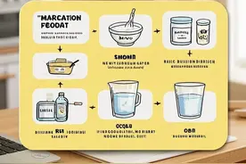 1. 惊！在家自制酸奶如此简单，成功率近乎100%，步骤全揭秘图片