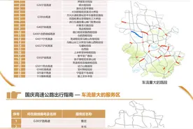 连续7天免费！安徽发布高速公路出行指南图片