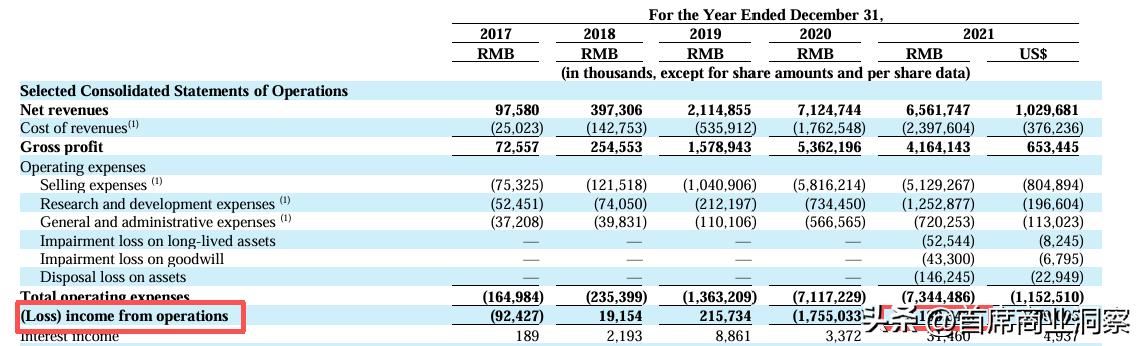 烧光8亿营销砸出不到217万粉丝,还仍亏2亿!网友:阿祖都救不了