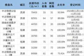 真实签约数据新鲜出炉，杭州不限价新盘大多卖得不错图片