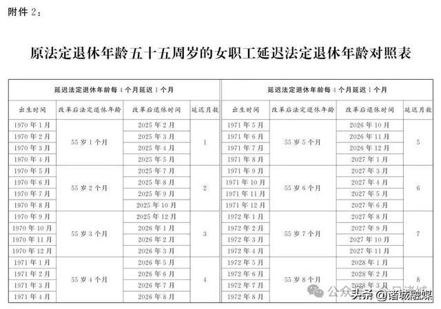 已明确!职工满足三个条件,可申请提前退休