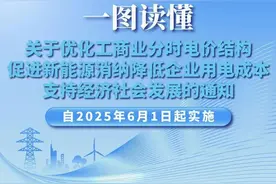 江苏电价新政，6月1日起执行！图片
