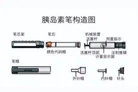 图解胰岛素正确注射方式，快收藏！图片