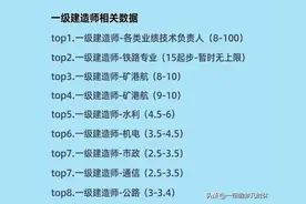 退休的建造师证书价格起飞？但是有额外要求！图片