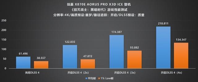 纯白旗舰新标杆!技嘉X870E X3D电竞冰雕主板性能首测
