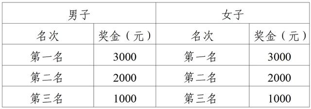 黄金草原牧歌徒步行活动规程发布