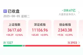 低市值+高科技+滞涨股曝光，23股上榜！图片
