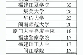 2024福建各高校上岸税务局名单图片