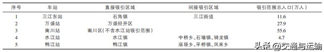 既有涪陵至三江铁路开通客运功能的可行性研究