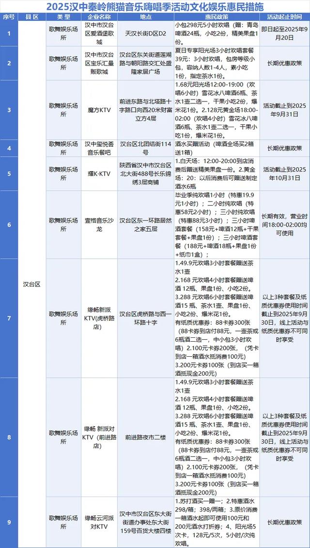 练歌房就位，助你夺冠！2025汉中秦岭熊猫音乐嗨唱季文化娱乐惠民措施来袭（第一期）~
