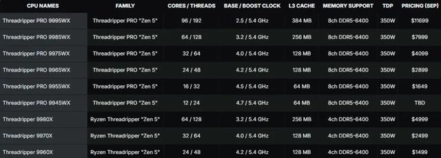1TB！AMD新品官宣：7月31日，正式上市！