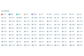 2024牛散名单大盘点（附超级牛散持仓、重仓、新进明细）图片