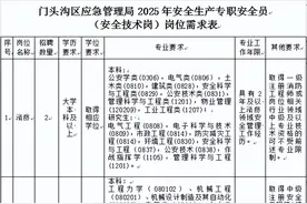2025年北京市门头沟区应急管理局招聘安全生产专职安全员（安全技术岗）招聘公告图片