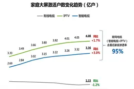 为什么电信运营商IPTV成功，而广电IPTV陷入困境图片