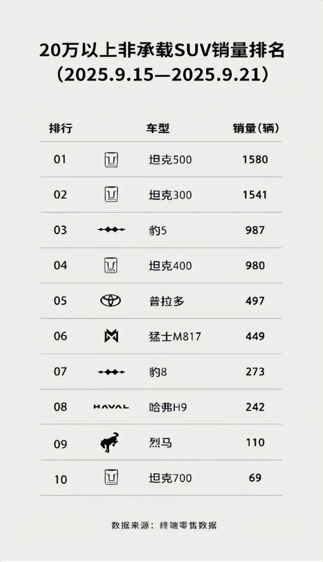 华为系老兵赵安掌舵营销，猛士携华为练秋湖谋智能越野新局