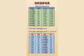 电线电流到底怎么算？电工师傅用大白话告诉你！图片