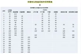 给排水A001-DE、DN、D、φ区别图片