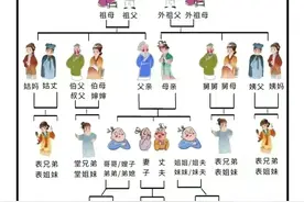 终于有人把中国家庭亲戚关系图整理出来了，替孩子收藏图片