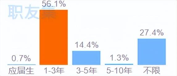 2025年新媒体运营专员工资待遇有多少？
