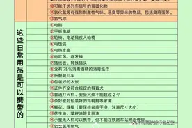 准备坐高铁出游的朋友，最全高铁列车禁止携带品清单来了图片